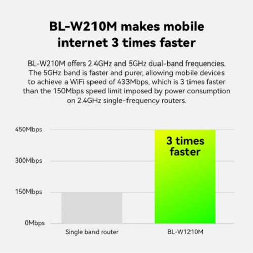 LB-LINK WR1210M 1200Mbps 5G WiFi Extender réseau routeur sans fil double bande SL41851199-08