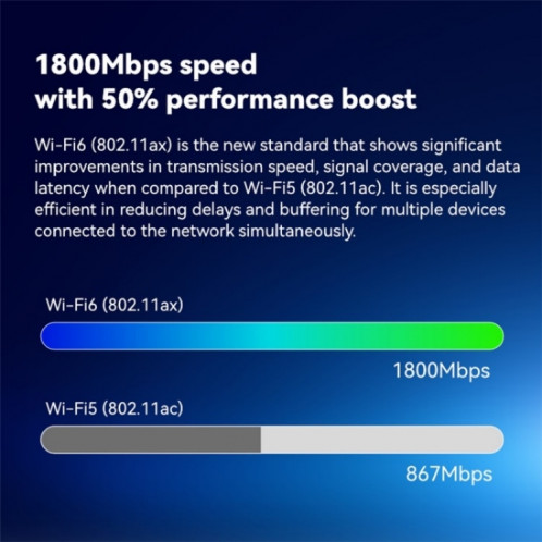 LB-LINK AX1800 Home Game WiFi6 Gigabit routeur sans fil double bande haut débit WiFi Extender SL41901246-07