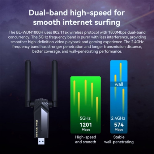 LB-LINK WDN1800H Esports Gaming USB 3.0 WiFi6 AX1800M carte réseau sans fil Gigabit SL4211964-07