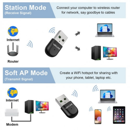 WAVLINK WN691A1F Adaptateur WiFi Dongle sans fil AC650 USB 2.0 5 GHz/2,4 GHz SW42641549-08