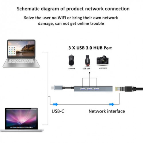 Adaptateur Hub haute vitesse Gigabit WAVLINK UH3031G/C Type-C vers 3 x USB 3.0 + USB-C + RJ45 + port d'alimentation CC SW42731753-08