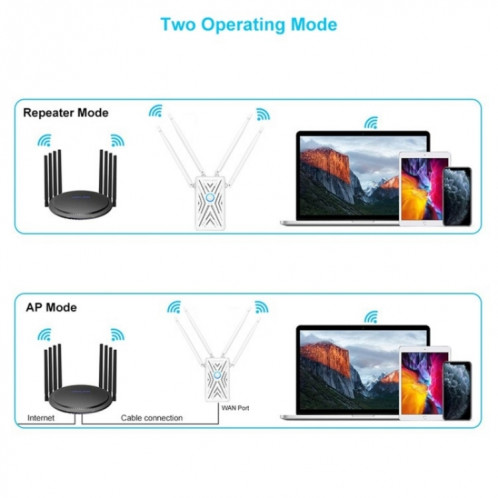 WAVLINK WN579A3 extension WiFi domestique 1200Mbps 2.4GHz / 5GHz routeur sans fil AP double bande, prise: prise ue SW7903131-06