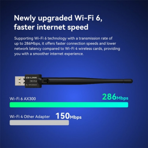LB-LINK BL-WN300AX Antenne externe à gain élevé WiFi 6 USB Adaptateur réseau sans fil SL42831155-08