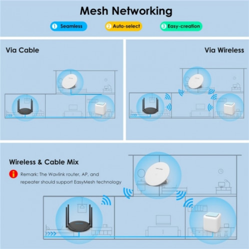 WAVLINK WN531AX2 AX1800 routeur Internet sans fil Gigabit double bande répéteur WiFi 6, prise: prise britannique SW5302241-08