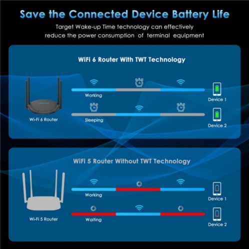 WAVLINK WN531AX2 AX1800 routeur Internet sans fil Gigabit double bande WiFi 6 répéteur, prise: prise AU SW5303636-08