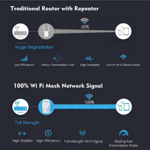 WAVLINK WN576K1 AC1200 routeur WiFi domestique extension de réseau répéteur sans fil double bande, prise: prise ue SW5103654-08