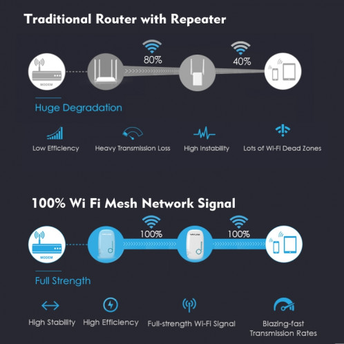 WAVLINK WN576K2 AC1200 routeur WiFi domestique extension de réseau répéteur sans fil double bande, prise: prise britannique SW53021429-09