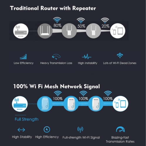 WAVLINK WN576K3 AC1200 routeur WiFi domestique extension de réseau répéteur sans fil double bande, prise: prise ue SW55031158-09