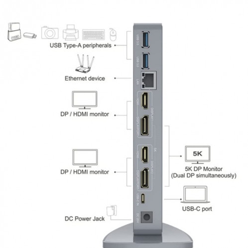 WAVLINK WL-UG69DK7 ordinateurs portables type-c Station d'accueil universelle de bureau adaptateur HUB en alliage d'aluminium (prise ue) SW201C611-07