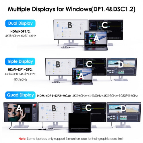 WAVLINK WL-UMD307 Type-C vers 2DP + 4K HD + VGA + 3 x Station d'accueil HUB USB2.0 SW4830996-011