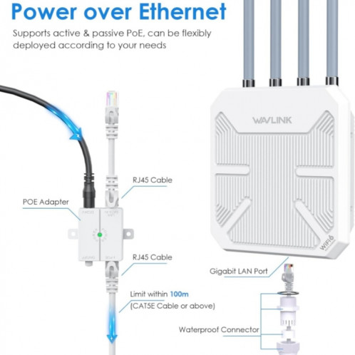 WAVLINK WN573HX3 AX3000 routeur double bande extérieur sans fil WiFi extérieur étanche, prise: prise américaine SW4101700-010