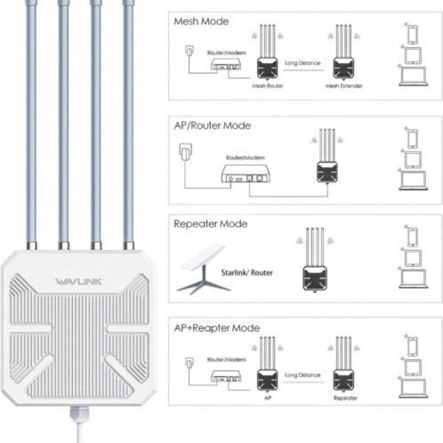 WAVLINK WN573HX3 AX3000 routeur double bande extérieur sans fil WiFi extérieur étanche, prise: prise américaine SW4101700-010