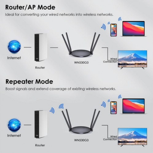WAVLINK WN530G3 4x 5dBi antenne pliable AC1200 routeur répéteur sans fil double bande, prise: prise américaine SW4801793-011