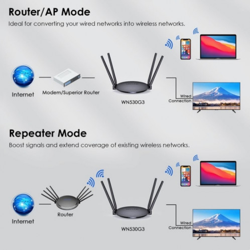 WAVLINK WN530G3 4x 5dBi antenne pliable AC1200 routeur répéteur sans fil double bande, prise: prise américaine SW4801793-011