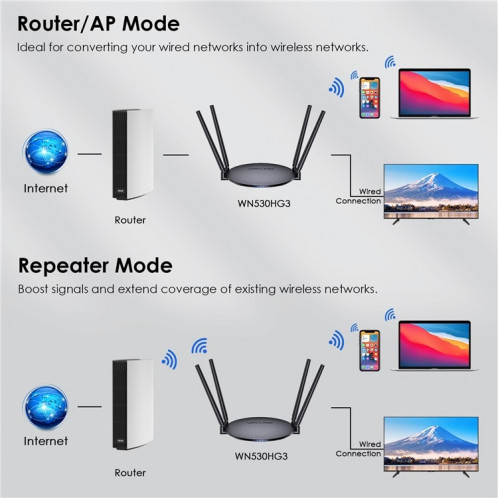 Routeur AP double bande WAVLINK WN530HG3 AC1200 Port Ethernet WAN / LAN 1000 Mbps, prise : SW32031865-010