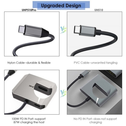 WAVLINK UHP510 Pro 87W PD Chargeur USB C vers double HD Adaptateur de moniteur 4K 60Hz SW67341810-010