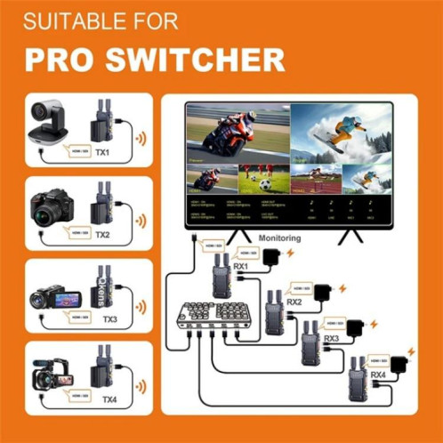 BOVBOX 098 pour appareils photo reflex numériques, extension sans fil 4K HD, moniteur vidéo double interface SDI HDMI, prise britannique SH66021603-012