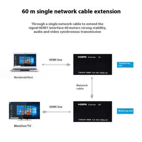 Câble réseau D1-1 / D2-1, transmetteur de signal vidéo HD, rallonge HDMI vers RJ45 de 50 m, SH27021921-010