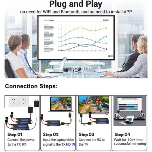 BOVBOX 092 Pro Émetteur-récepteur audio vidéo 300 m Extendeur HDMI sans fil, prise britannique SH48021996-012