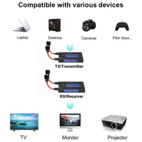BOVBOX 092 Pro Émetteur-récepteur audio vidéo 300 m Extendeur HDMI sans fil, prise britannique SH48021996-012