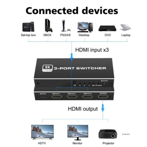 Commutateur HDMI 2.1 Q8Q3-3 pour home cinéma gaming, 3x1, 8K, 4K, 120 Hz, HDR, audio et vidéo SH8362783-010