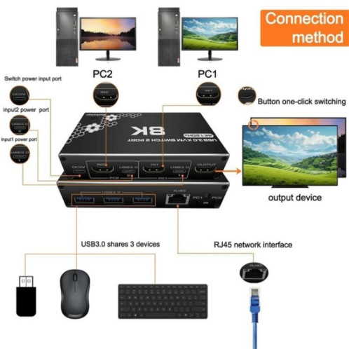 Adaptateur K1 2 ports HDCP 2.3 RJ45 USB 3.0 4K 120 Hz HDMI 2.0b USB-C KVM (noir) SH601A839-08