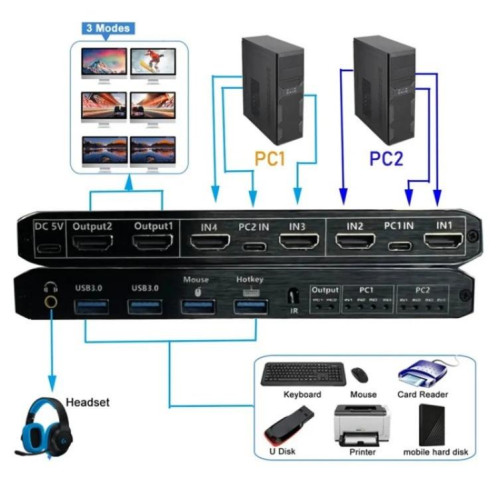 K3-1 4K 60 Hz USB 3.0 Double écran Extender HDMI Matrix 2x2 KVM Switch SH8474306-011