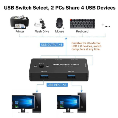 Console de jeu PC U7 4 en 1, commutateur USB, concentrateur, répartiteur KVM 2 entrées 4 sorties, commutateur partagé USB SH8625995-09