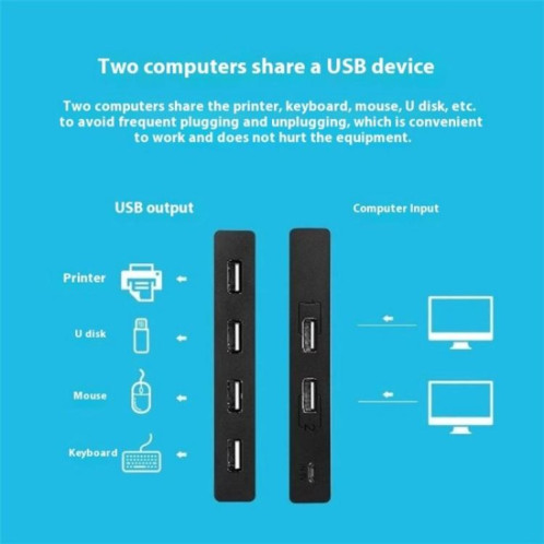 Console de jeu PC U7 4 en 1, commutateur USB, concentrateur, répartiteur KVM 2 entrées 4 sorties, commutateur partagé USB SH8625995-09