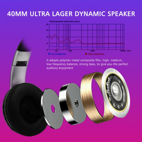VJ033 Mise à niveau multifonction Bluetooth 5.0 Casque stéréo Microphone LED sans fil Casque radio FM (rouge) SH701D1070-014