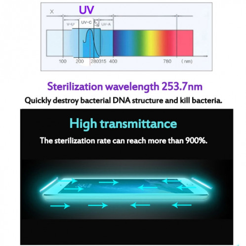 Stérilisation UV Chargeur sans fil multifonctionnel Masque Cleaner Cabinet de désinfection personnelle avec aromathérapie Esterilizador SH92581452-014