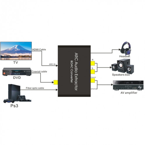 Canal de retour audio HDMI et convertisseur audio DAC SH98071620-07