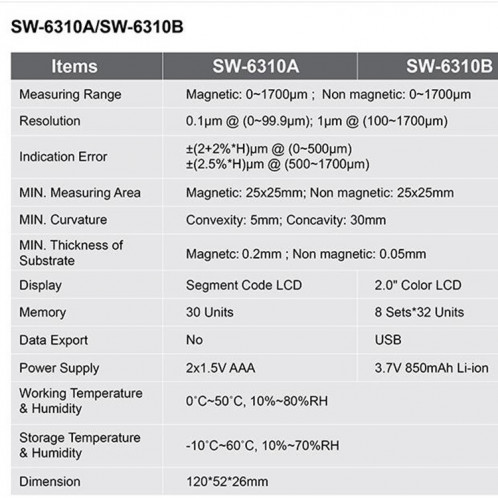 SNDWAY haute précision voiture peinture finition revêtement épaisseur jauge peinture instrument de mesure SW6310A édition Standard SS70011055-011