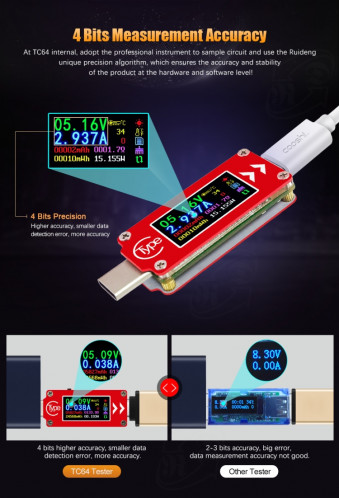 TC64 couleur Ccreen PD charge rapide de détection de type C Tension compteur Testeur de courant SH54481073-016