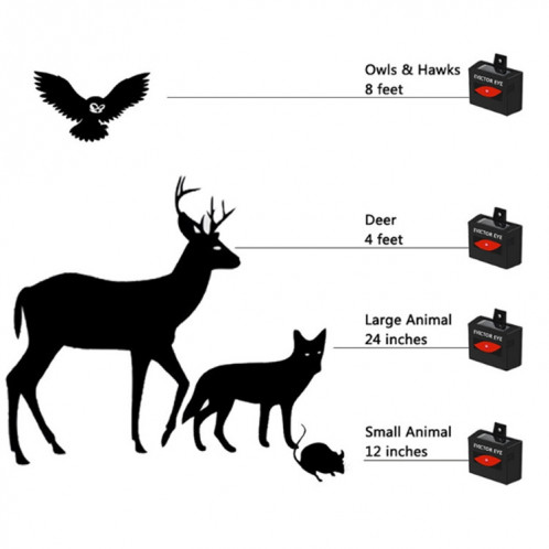 2 Pcs / Pack Répulsif Solaire Ranch Farm Wild Hawkeye Animal Repeller SH3278562-07
