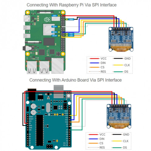 Module d'affichage OLED Waveshare 0,96 pouces, résolution 128 × 64, communication SPI / I2C (E Blue) SW301C118-08