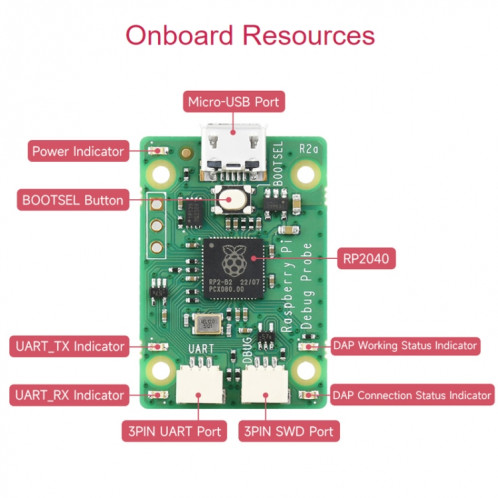 Waveshare pour le module de sonde de débogage USB Raspberry Pi SW18711961-08