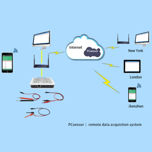 PCSENSOR LAN563V Type de réseau Détection de tension de tension Téléote de surveillance du téléphone Fiche de données SP2885538-06