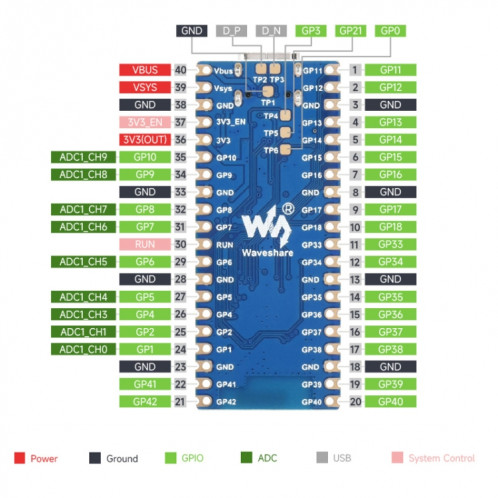 Microcontrôleur Waveshare ESP32-S3 Carte de développement Wi-Fi 2,4 GHz Processeur double cœur SW343722-010