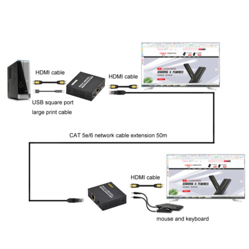 FJGEAR FJ-HKV50 Extendeur HDMI+USB vers KVM 1080P IP 50M, type de prise : SF07021151-06