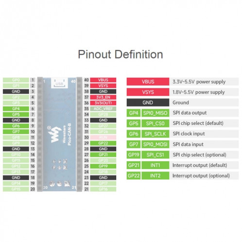 Partage d'ondes pour le module de bus CAN Raspberry Pi Pico (B), permettant une communication longue portée via SPI, 23775 SW41191219-05