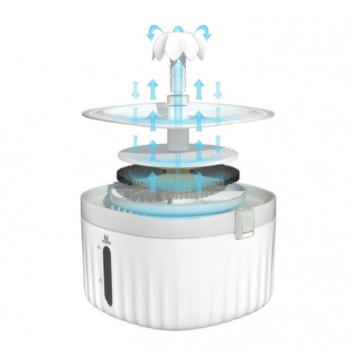 Distributeur d'eau pour animaux de compagnie intelligent avec distributeur d'eau pour animaux de compagnie à circulation automatique silencieuse, fiche Spécifications: Prise UE SH22031018-013