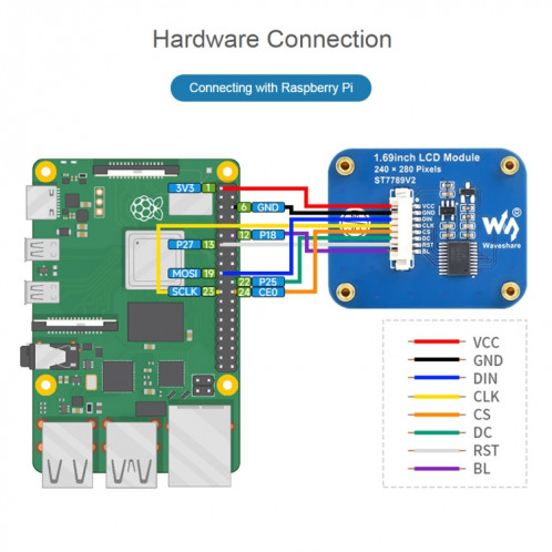 Module d'affichage LCD IPS de résolution 1,69 pouces 240 × 280 Waveshare avec interface SPI SW25061564-010