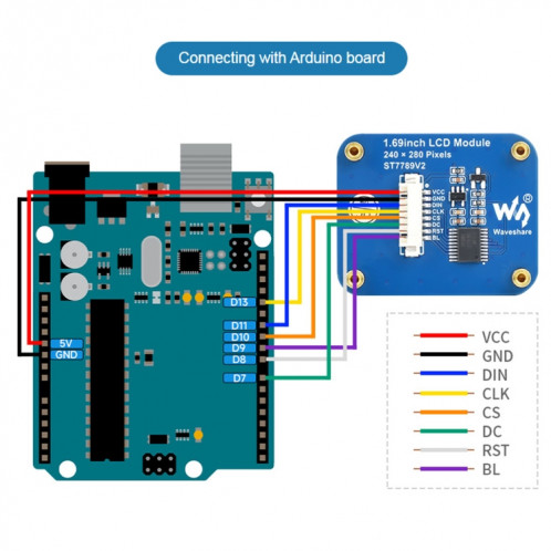 Module d'affichage LCD IPS de résolution 1,69 pouces 240 × 280 Waveshare avec interface SPI SW25061564-010