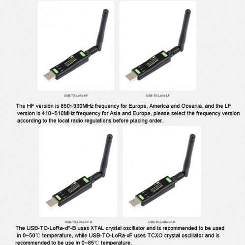 2 pièces Waveshare 24513 Module de transfert de données USB vers LoRa basé sur la Version SX1262 LF utilisant l'oscillateur à cristal TCXO SW7701968-015