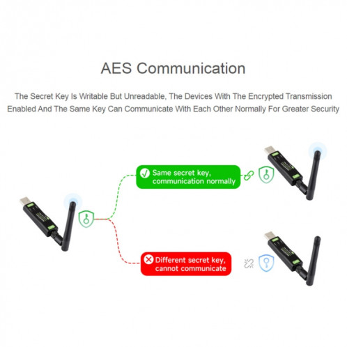 2 pièces Waveshare 24513 Module de transfert de données USB vers LoRa basé sur la Version SX1262 LF utilisant l'oscillateur à cristal TCXO SW7701968-015