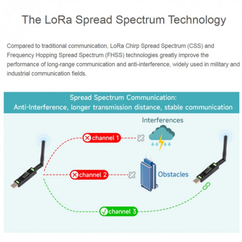 2 pièces Waveshare 24513 Module de transfert de données USB vers LoRa basé sur la Version SX1262 LF utilisant l'oscillateur à cristal TCXO SW7701968-015