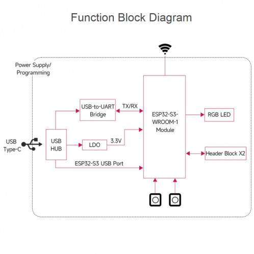 Microcontrôleur Waveshare ESP32-S3 Carte de développement Wi-Fi 2,4 GHz ESP32-S3-WROOM-1-N8R8 Module Standard Ver. SW1901352-011