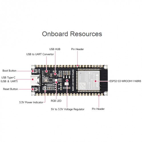 Microcontrôleur Waveshare ESP32-S3 Carte de développement Wi-Fi 2,4 GHz ESP32-S3-WROOM-1-N8R8 Module Standard Ver. SW1901352-011