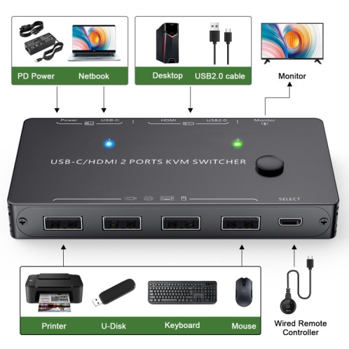 KCEVE-201TC Commutateur HDMI + entrée Type-C 2 en 1 sortie 4K 60HZ KVM HD (noir) SH101A605-06